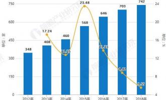 2019年中国冰雪产业市场分析：基础配套设施日趋完善 利好政策助力发展进入快车道