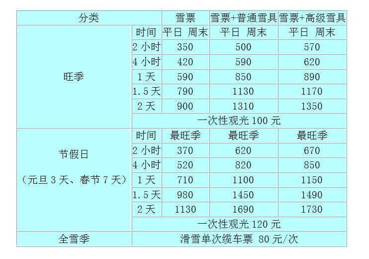 万龙滑雪场门票价格