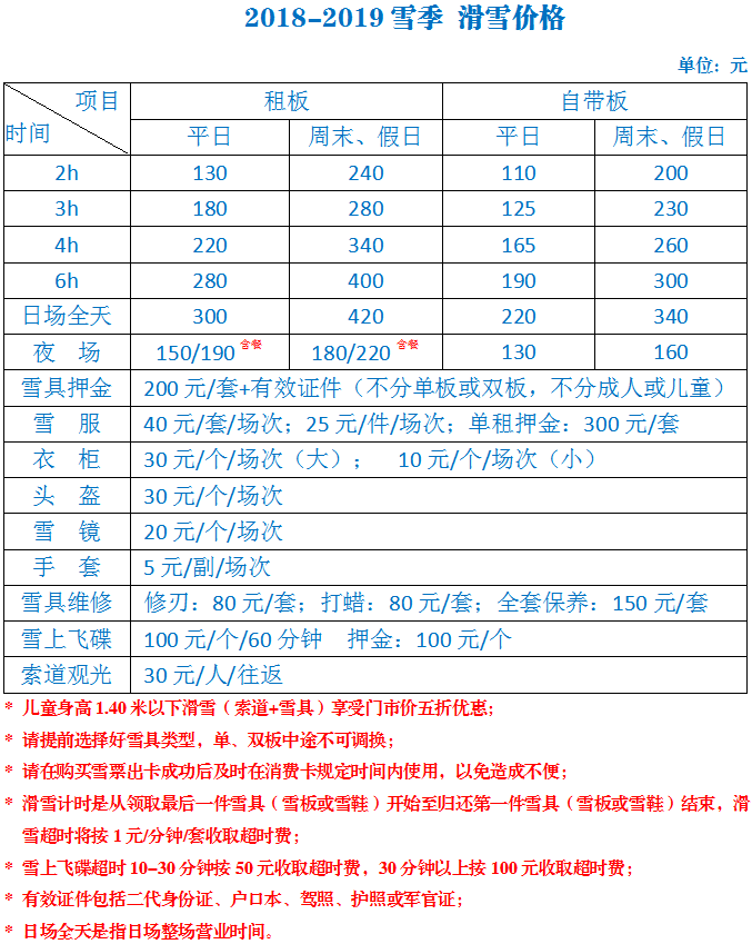 北京万龙八易滑雪场滑雪价格