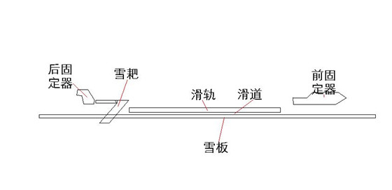 滑雪板结构图