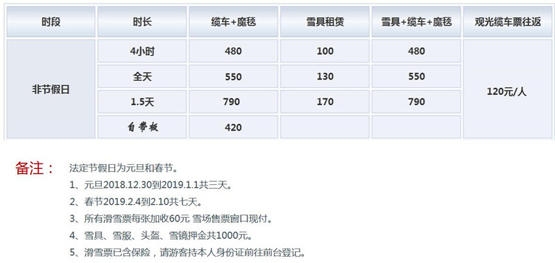 岱海国际滑雪场滑雪价目表（2019年）