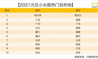 2.3亿人、3900亿收入的冰雪旅游市场，旅企如何掘金？