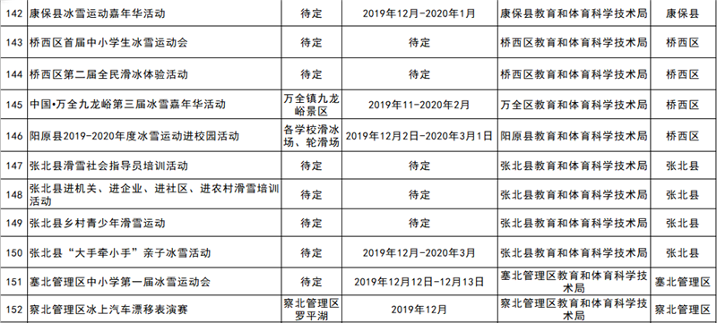 2019-2020雪季张家口重点冰雪赛事活动统计表12