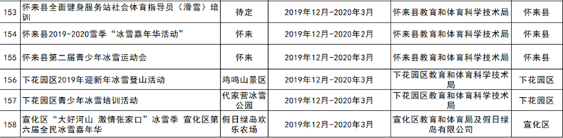 2019-2020雪季张家口重点冰雪赛事活动统计表13