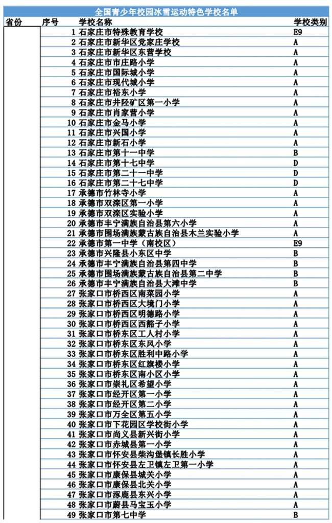 河北省301所学校入选冬奥会和冰雪运动示范校名单1