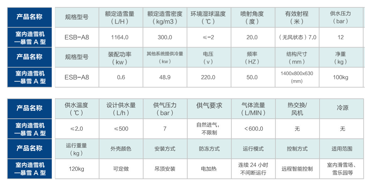 室内造雪机暴雪A型参数