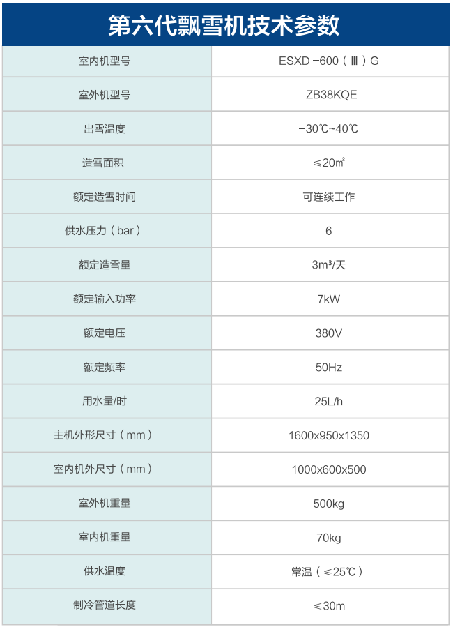 必博Bibo第六代飘雪机技术参数