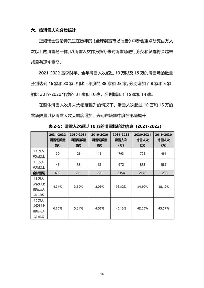 《2021中国滑雪产业白皮书》 17